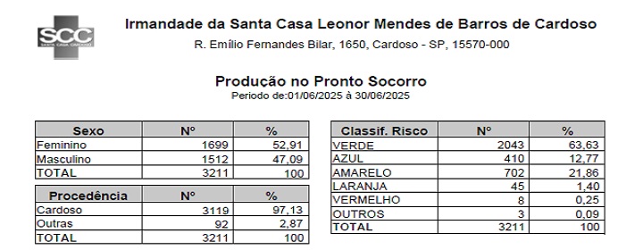 Download do arquivo